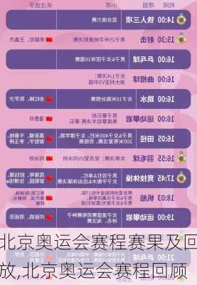 北京奥运会赛程赛果及回放,北京奥运会赛程回顾