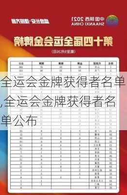 全运会金牌获得者名单,全运会金牌获得者名单公布