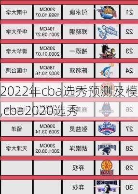 2022年cba选秀预测及模板,cba2020选秀