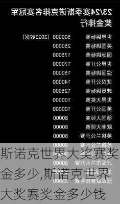 斯诺克世界大奖赛奖金多少,斯诺克世界大奖赛奖金多少钱