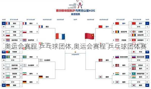 奥运会赛程 乒乓球团体,奥运会赛程 乒乓球团体赛
