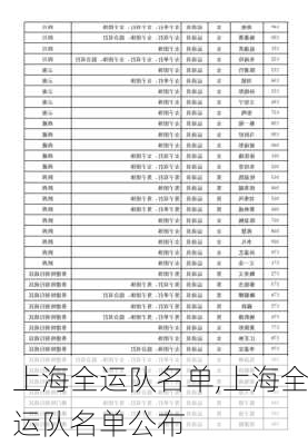 上海全运队名单,上海全运队名单公布