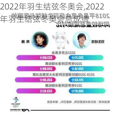2022年羽生结弦冬奥会,2022年羽生结弦冬奥会总成绩