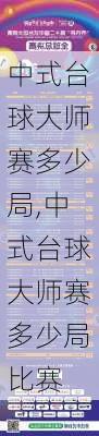 中式台球大师赛多少局,中式台球大师赛多少局比赛