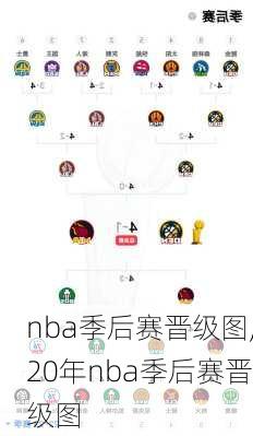 nba季后赛晋级图,20年nba季后赛晋级图