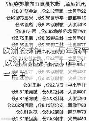 欧洲篮球锦标赛历年冠军,欧洲篮球锦标赛历年冠军名单