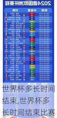 世界杯多长时间结束,世界杯多长时间结束比赛