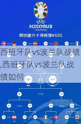 西班牙队vs波兰队战绩,西班牙队vs波兰队战绩如何