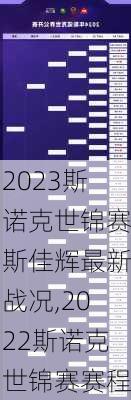 2023斯诺克世锦赛斯佳辉最新战况,2022斯诺克世锦赛赛程