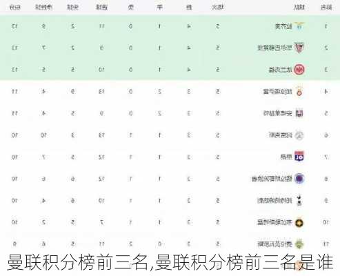 曼联积分榜前三名,曼联积分榜前三名是谁