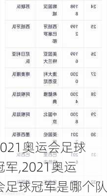 2021奥运会足球冠军,2021奥运会足球冠军是哪个队