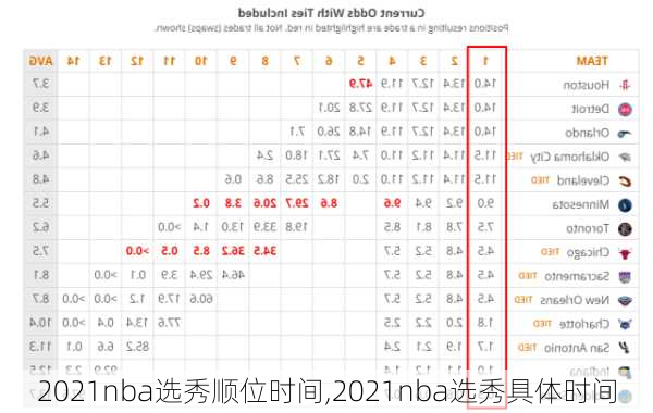 2021nba选秀顺位时间,2021nba选秀具体时间