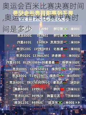 奥运会百米比赛决赛时间,奥运会百米比赛决赛时间是多少