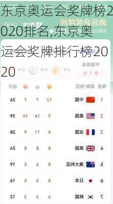 东京奥运会奖牌榜2020排名,东京奥运会奖牌排行榜2020