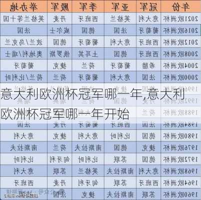 意大利欧洲杯冠军哪一年,意大利欧洲杯冠军哪一年开始