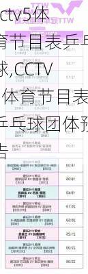 cctv5体育节目表乒乓球,CCTV5体育节目表乒乓球团体预告