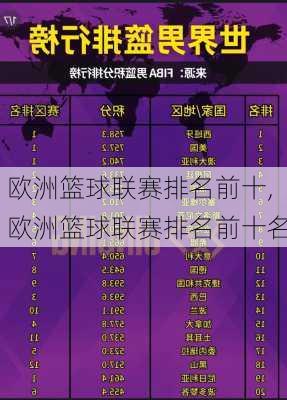欧洲篮球联赛排名前十,欧洲篮球联赛排名前十名