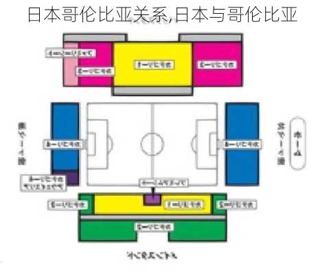 日本哥伦比亚关系,日本与哥伦比亚