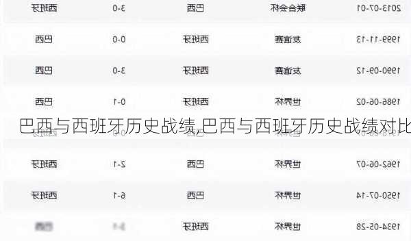 巴西与西班牙历史战绩,巴西与西班牙历史战绩对比