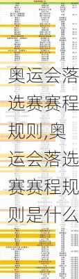奥运会落选赛赛程规则,奥运会落选赛赛程规则是什么