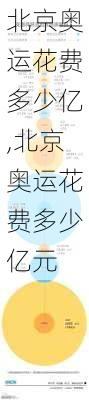 北京奥运花费多少亿,北京奥运花费多少亿元