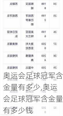 奥运会足球冠军含金量有多少,奥运会足球冠军含金量有多少钱