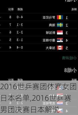 2016世乒赛团体赛女团日本名单,2016世乒赛男团决赛日本解说