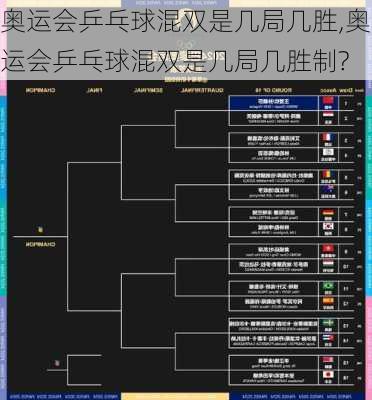 奥运会乒乓球混双是几局几胜,奥运会乒乓球混双是几局几胜制?