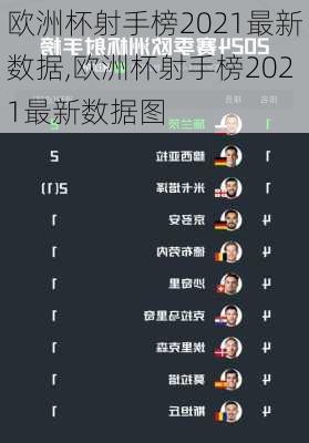 欧洲杯射手榜2021最新数据,欧洲杯射手榜2021最新数据图