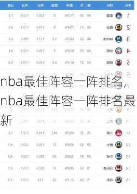 nba最佳阵容一阵排名,nba最佳阵容一阵排名最新