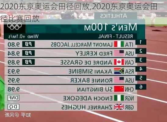 2020东京奥运会田径回放,2020东京奥运会田径比赛回放