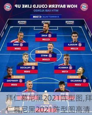 拜仁慕尼黑2021阵型图,拜仁慕尼黑2021阵型图高清