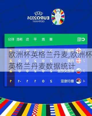欧洲杯英格兰丹麦,欧洲杯英格兰丹麦数据统计