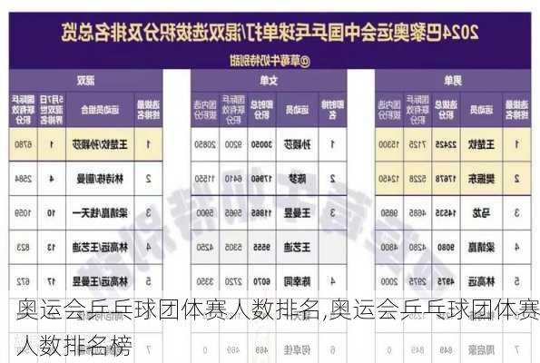 奥运会乒乓球团体赛人数排名,奥运会乒乓球团体赛人数排名榜
