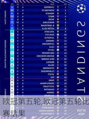 欧冠第五轮,欧冠第五轮比赛结果