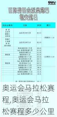 奥运会马拉松赛程,奥运会马拉松赛程多少公里