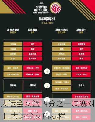 大运会女篮四分之一决赛对手,大运会女篮赛程