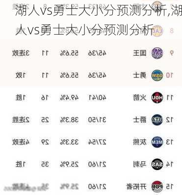 湖人vs勇士大小分预测分析,湖人vs勇士大小分预测分析