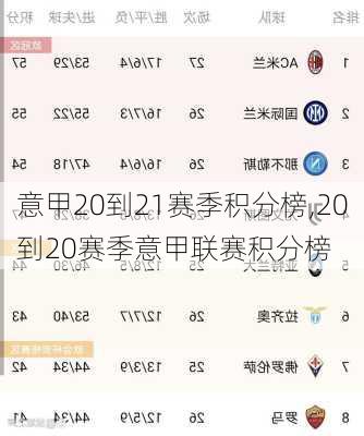 意甲20到21赛季积分榜,20到20赛季意甲联赛积分榜