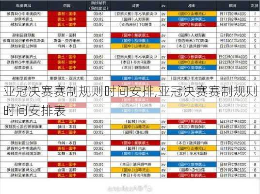 亚冠决赛赛制规则时间安排,亚冠决赛赛制规则时间安排表