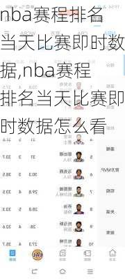 nba赛程排名当天比赛即时数据,nba赛程排名当天比赛即时数据怎么看