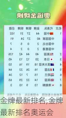 金牌最新排名,金牌最新排名奥运会