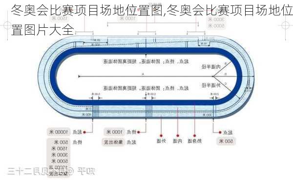冬奥会比赛项目场地位置图,冬奥会比赛项目场地位置图片大全