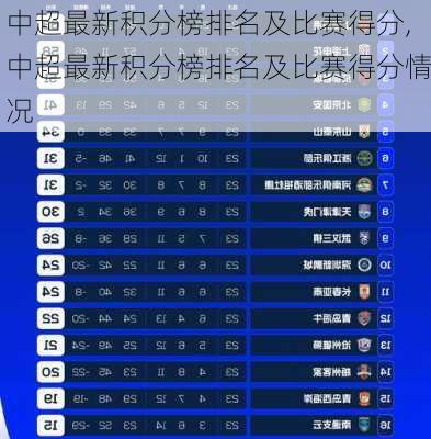 中超最新积分榜排名及比赛得分,中超最新积分榜排名及比赛得分情况