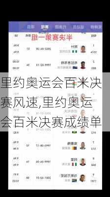 里约奥运会百米决赛风速,里约奥运会百米决赛成绩单