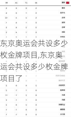 东京奥运会共设多少枚金牌项目,东京奥运会共设多少枚金牌项目了