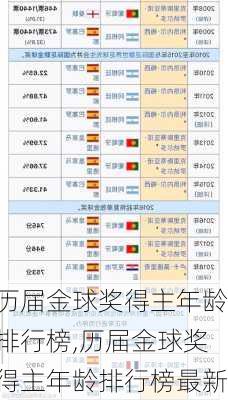 历届金球奖得主年龄排行榜,历届金球奖得主年龄排行榜最新