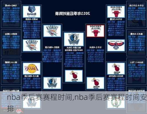 nba季后赛赛程时间,nba季后赛赛程时间安排