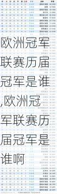 欧洲冠军联赛历届冠军是谁,欧洲冠军联赛历届冠军是谁啊
