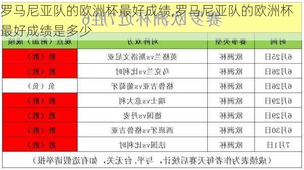 罗马尼亚队的欧洲杯最好成绩,罗马尼亚队的欧洲杯最好成绩是多少